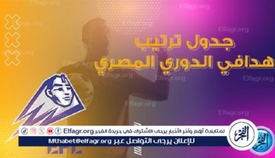 جدول ترتيب هدافي الدوري المصري قبل مباريات اليوم الجمعة